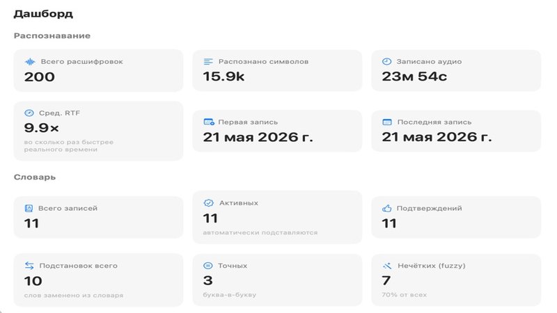 VoiceVoice — голосовая диктовка для macOS